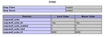 Php Phpでsoap通信を行う方法のサンプルコード アナザーディメンション