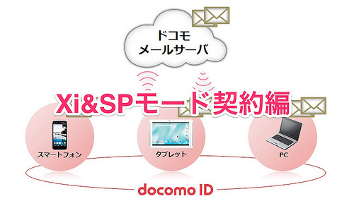 Au Softbank版iphoneでドコモメールを受信する方法 Xi Spモード契約編 アナザーディメンション