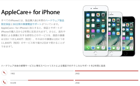 AppleCare+