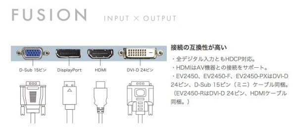 DisplayPortに対応
