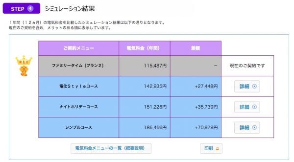 ファミリータイムと電化Styleコースの年間料金比較結果。お得感がない