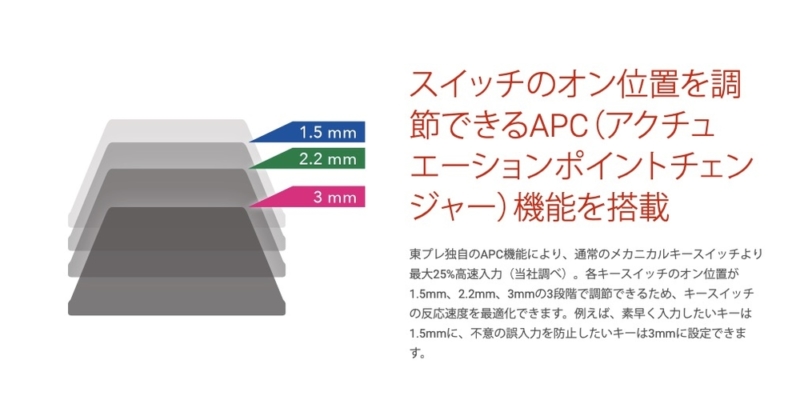 APC(アクチュエーションポイントチェンジャー)