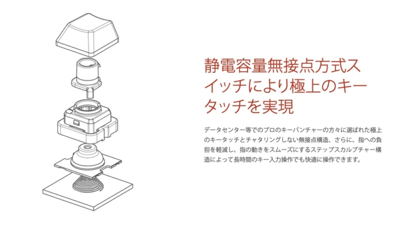 静電容量無接点方式