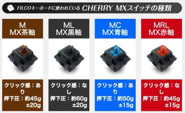 軸の違いを比較