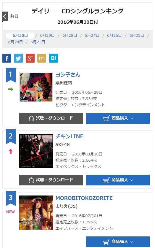 2016年6月30日付けオリコンデイリーランキング3位!
