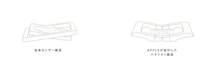 バタフライキーボード