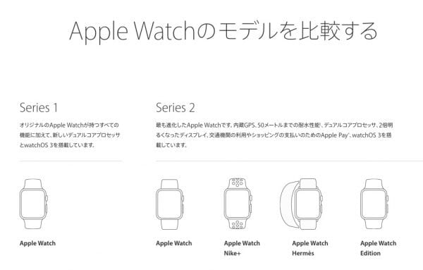 新旧Apple Watchの比較