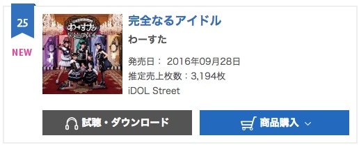 ウィークリーランキング