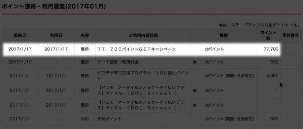 付与されたポイントは期間限定ポイントではなかった