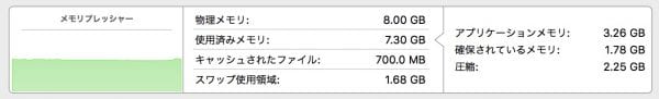 アクティビティモニタのメモリ使用量