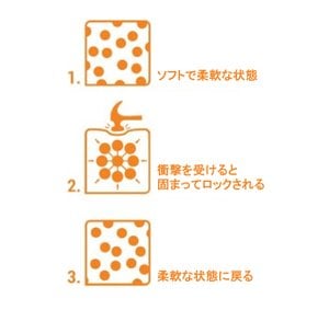 D3Oの特徴