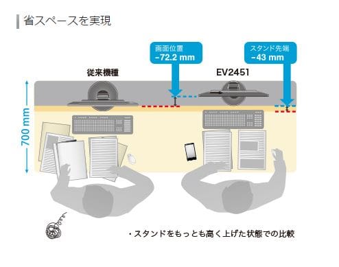 スタンドが大幅進化