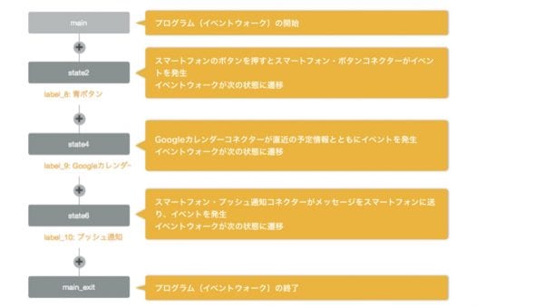 設定画面
