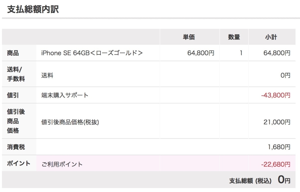 2017年は端末購入サポートでiPhone SEを格安購入