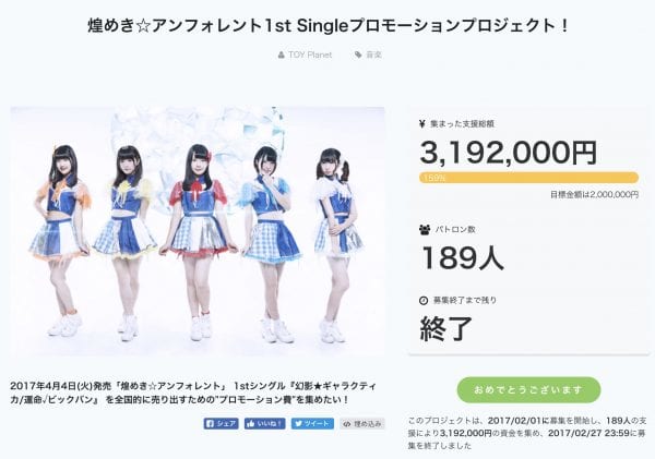 クラウドファンディングで得た資金で、プロモーションを実施