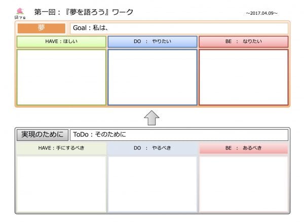 『夢を語ろうワーク』記入シート