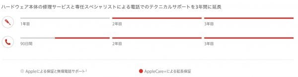 延長保証サービス