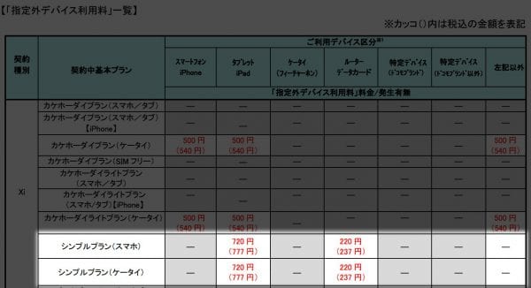 指定外デバイス利用料