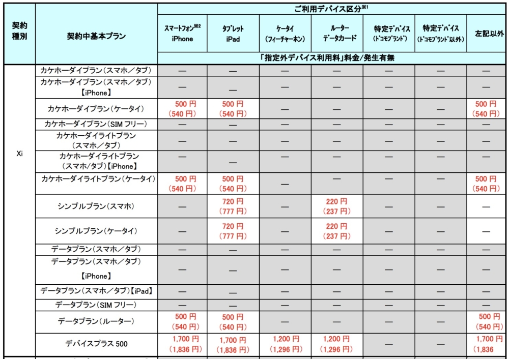 指定外デバイス利用料の一覧