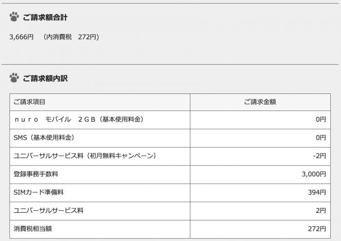 nuroモバイルの契約初月の明細