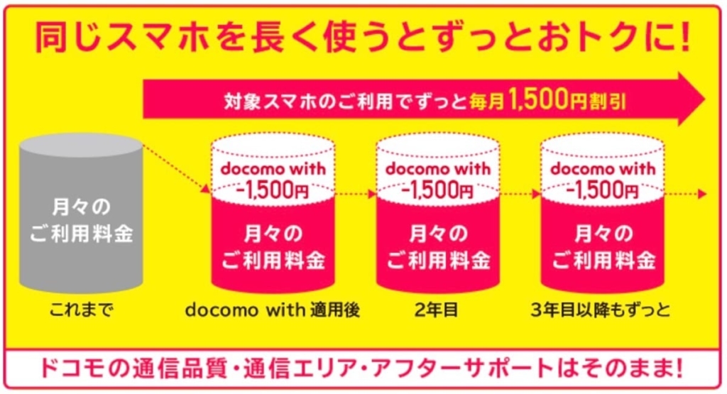docomo withの考え方