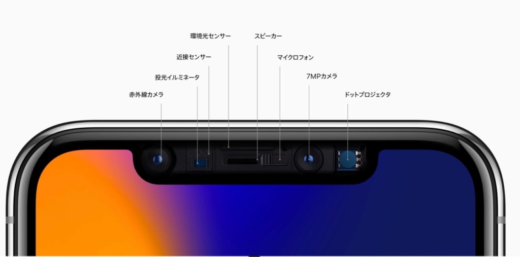 TrueDepthカメラ
