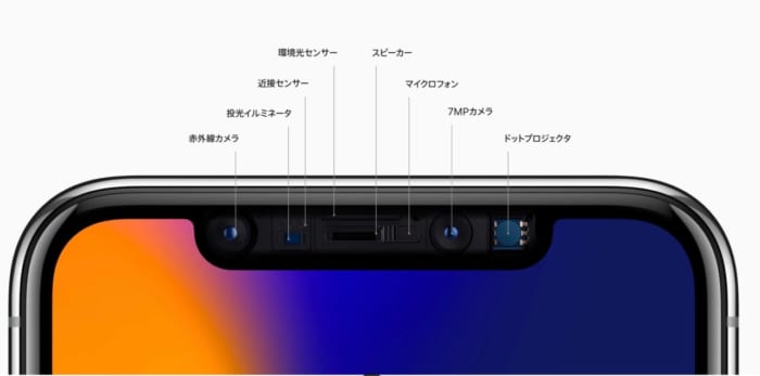 TrueDepthカメラ