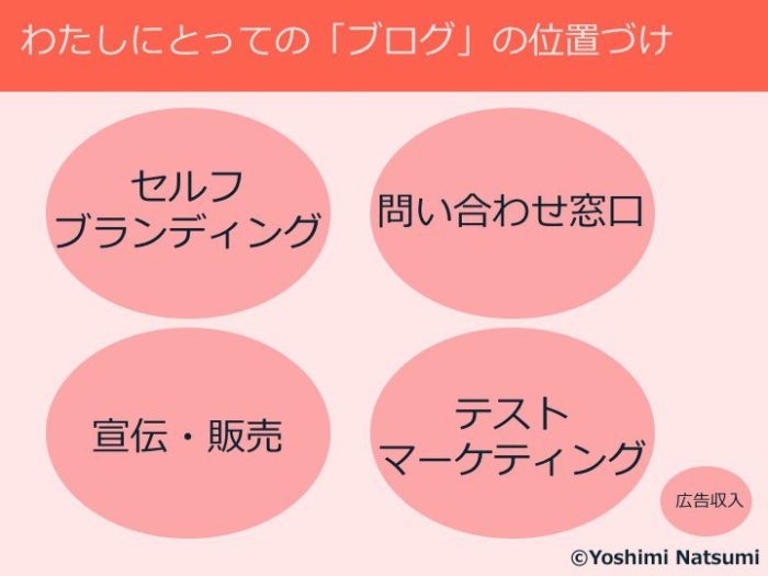 吉見さんのブログの位置付け