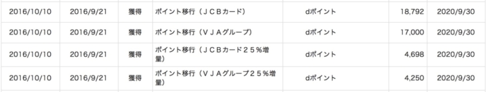 2016年の移行明細