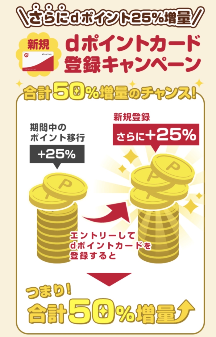 新規登録は50%にレートアップ