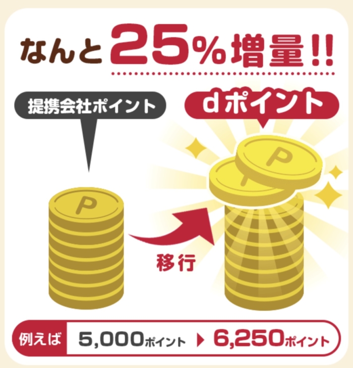 移行ポイントは期間・用途限定