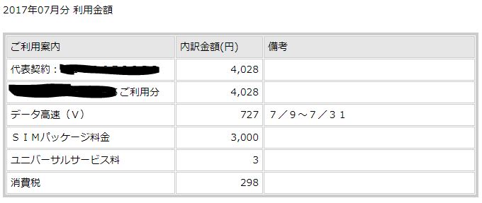 契約初月の明細