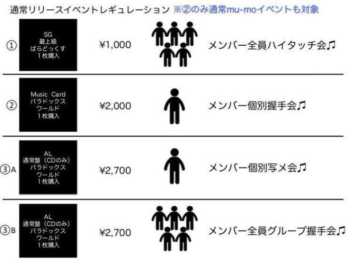 リリイベレギュレーション1