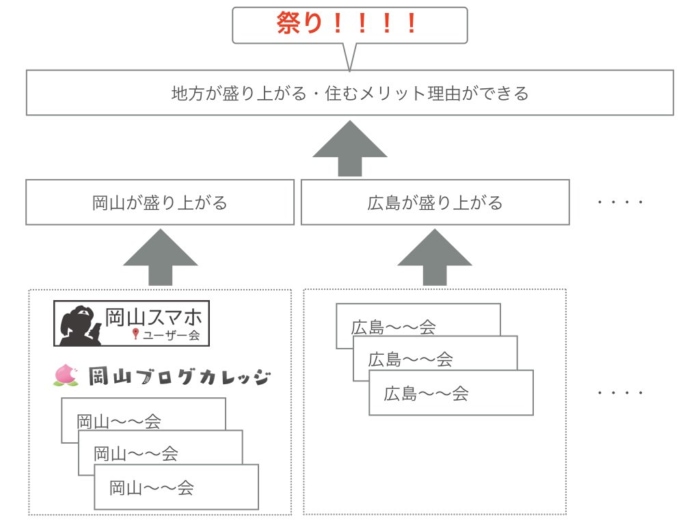岡山だけにこだわっていない