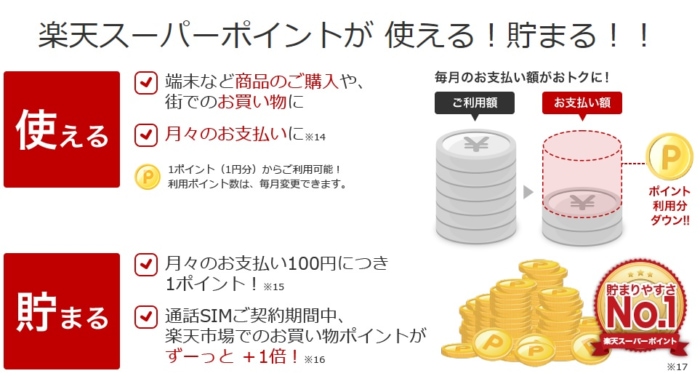 【格安SIM比較】楽天モバイル