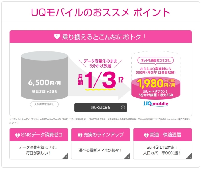 【格安SIM比較】UQ mobile