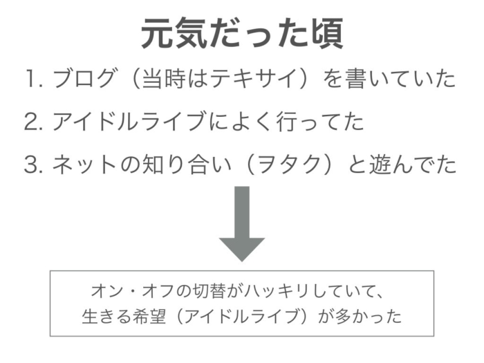 元気だった頃