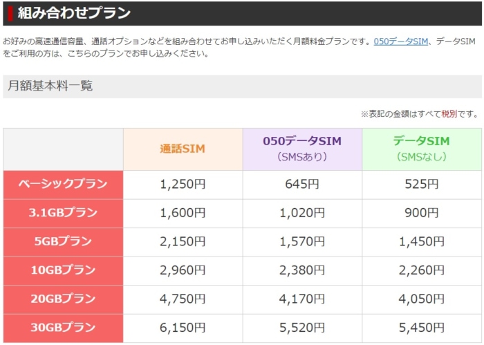 楽天モバイル:組み合わせプラン