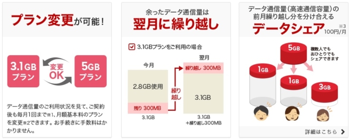 楽天モバイル:組み合わせプラン特徴