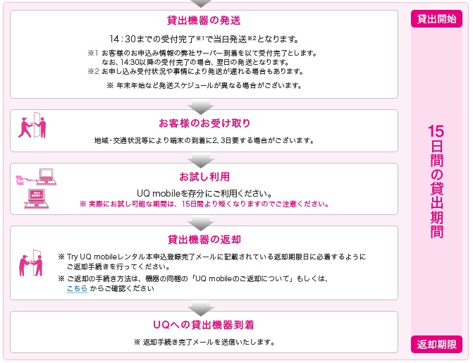 【トライアル】15日間の貸出期間