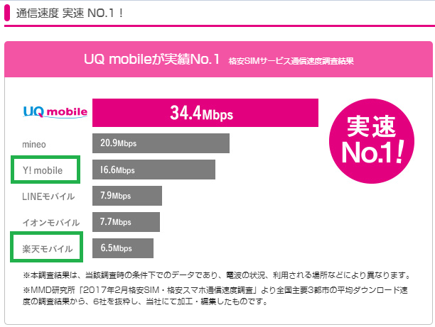 引用:UQ mobile:au 4G LTEで快適にツナガル!