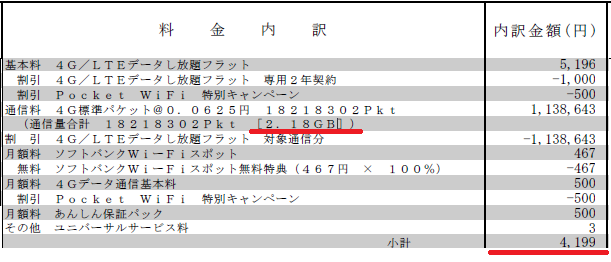 ポケットWiFi請求書