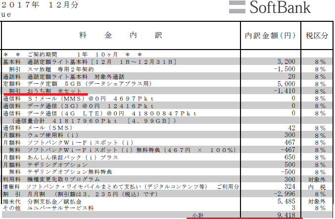 Softbankの明細