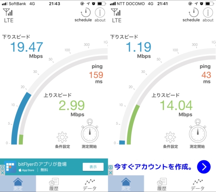 b-mobile Sと楽天モバイル 21時台