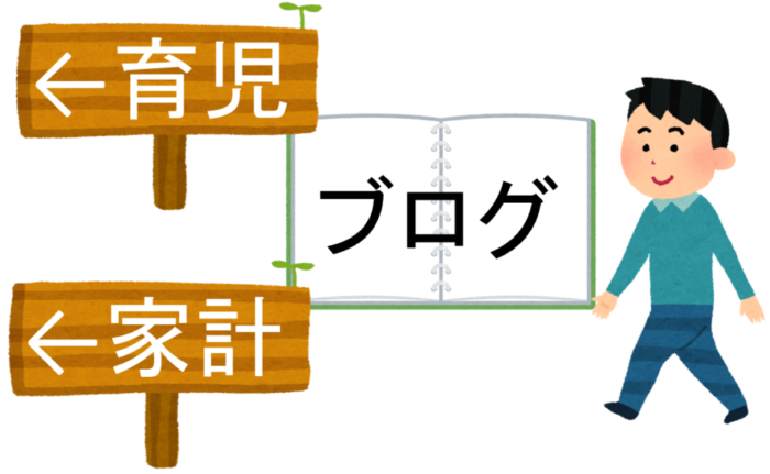 ブログのカテゴリーは道しるべ