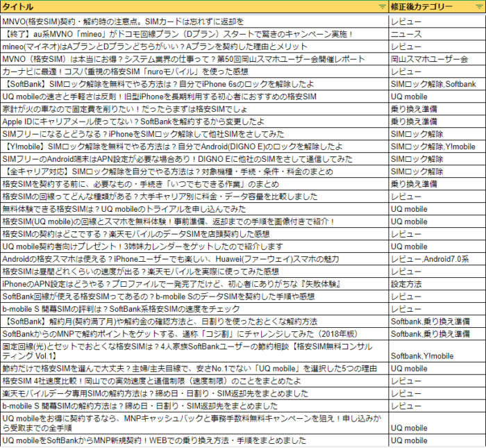 新カテゴリー名を振り分ける