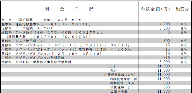 プラン変更に失敗した場合のSoftBank最終料金