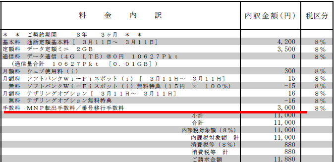 Softbankの最終月額料金