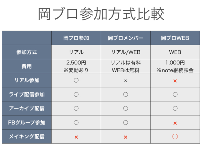 岡ブロ参加方式比較