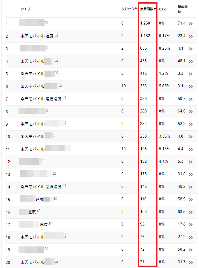 Search Consoleの表示回数を降順にした結果、これだ!というキーワードを2つを発見